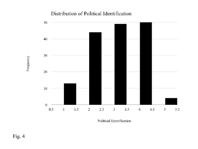400x300 political identification
